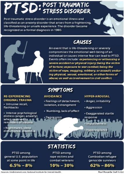 ptsd20120423_012707_PTSDgraf
